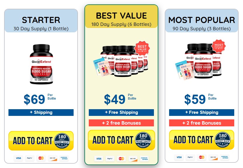 Gluco Extend price packages and special discount